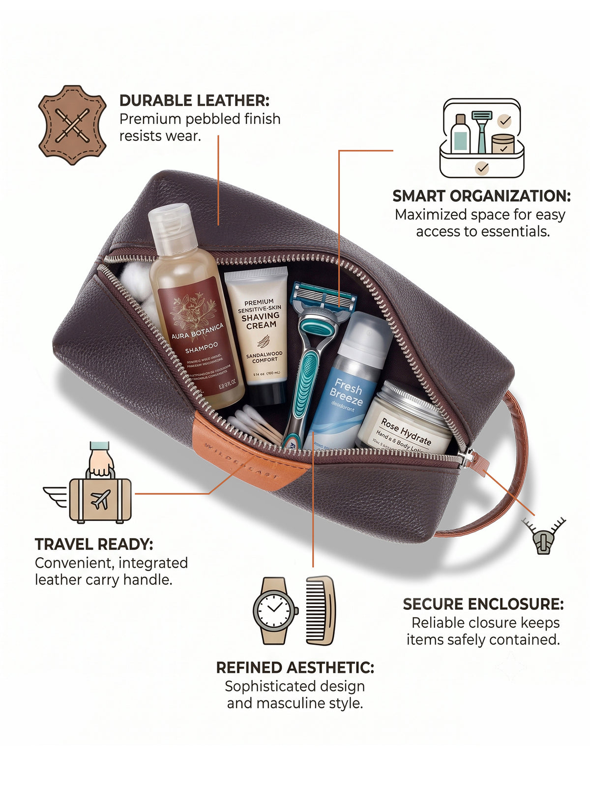 The Geeky Dopp Kit key features infographic